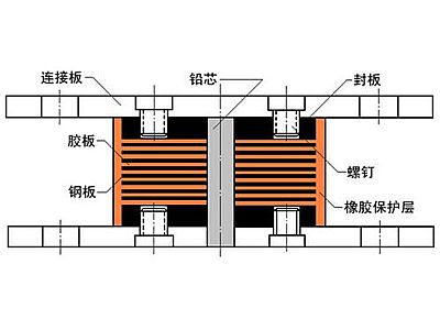 龙凤区抗震支座施工-普通板式橡胶支座厂家